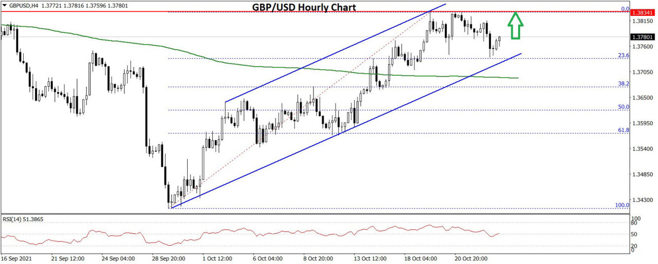 GBPUSD-Chart-3x.jpg