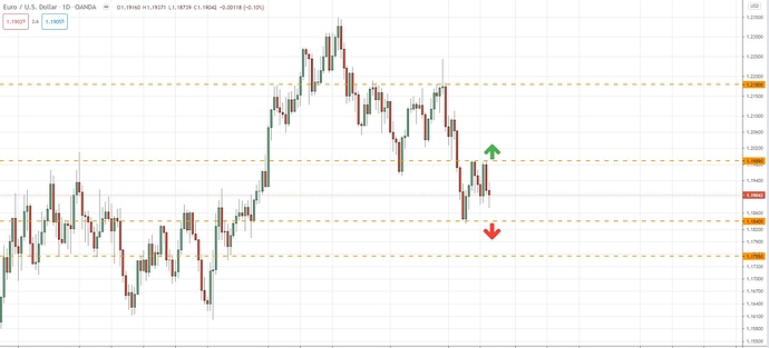 eurusd