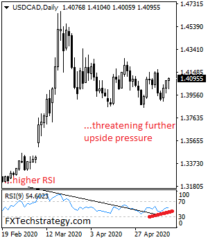 USDCAD%202019.png