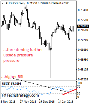 AUDUSD%202021.png