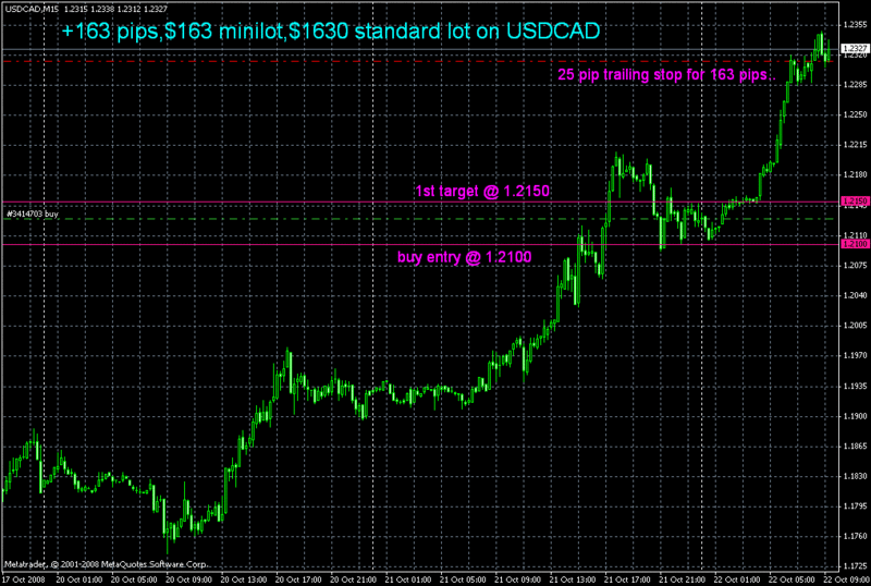 usdcad10.gif