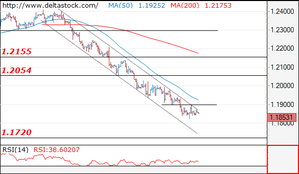 eurusd10052018.png