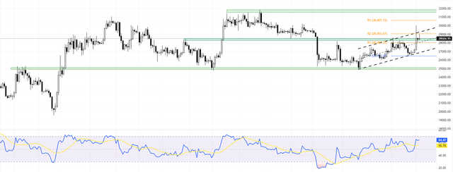 BTCUSD-2023-10-18-10-51-28-65e02.png