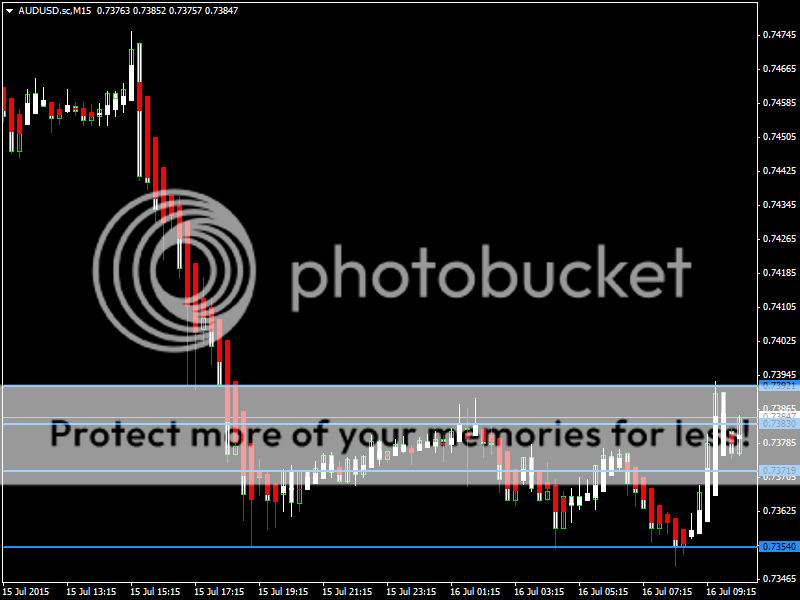 AUDUSD16July15_zpsd3jeejfo.png