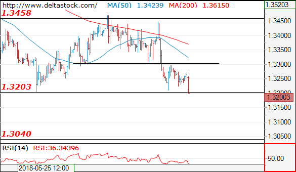 gbpusd19062018.png