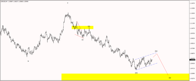 eurusd-solidecn.png