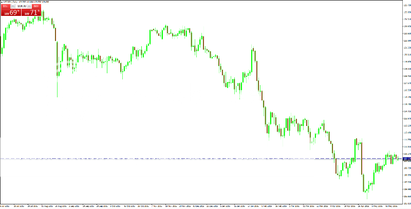 USDJPY_ld_zps1audacds.png