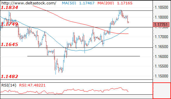 eurusd08062018.png