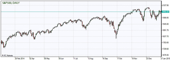 S&P500.z.27.01.2015.jpg