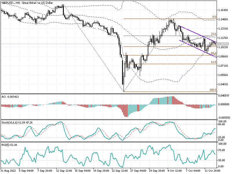 GBPUSD-H4.png