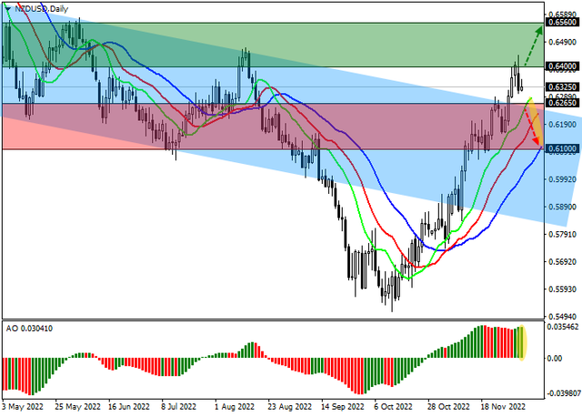 nzdusd.png