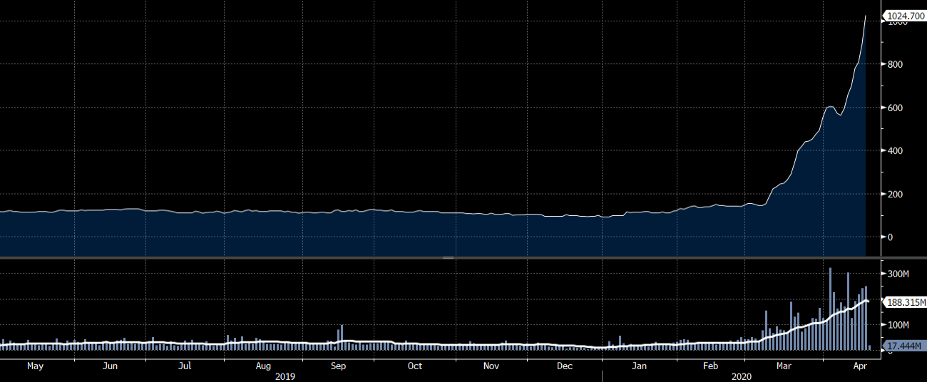 www.forexlive.com