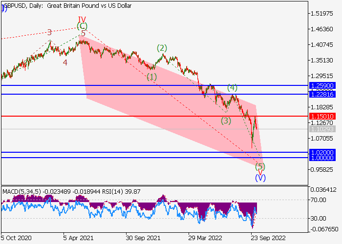 gbpusd.png