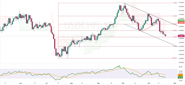 USDCHF-2023-11-21-17-39-33-07c33.png