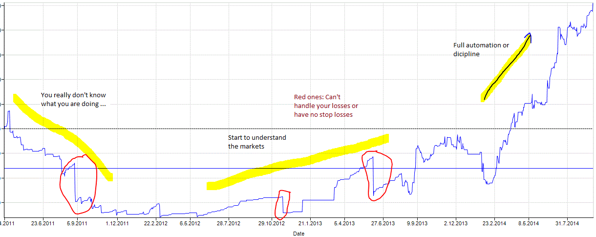 eqcurve2.gif