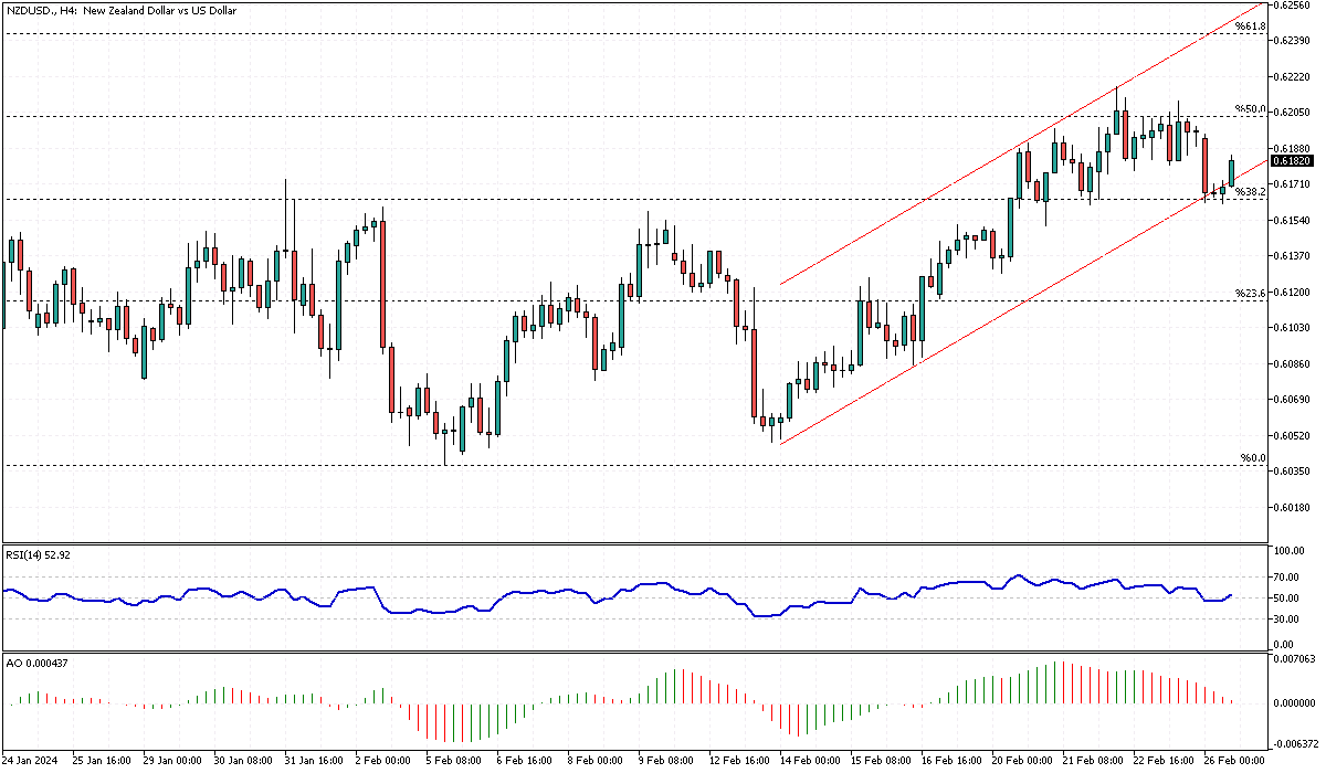 NZDUSD-H4.png