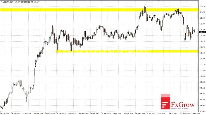2015-09-14_analiza_USDJPY-D1_zpsetw0yb1b.jpg