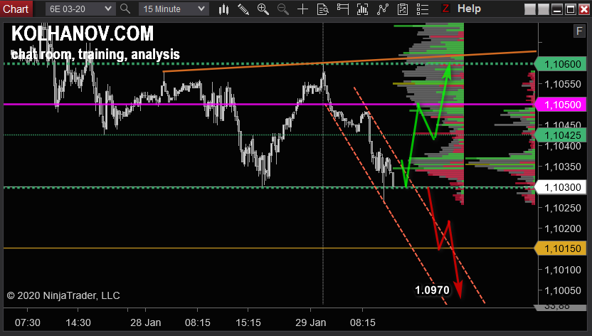 eurusd-h1-futures-3.png