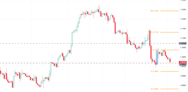 eurusd-hubufx-2.png