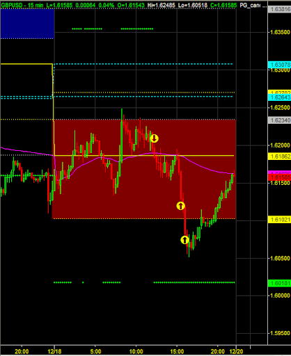 091218GBPUSD.PNG