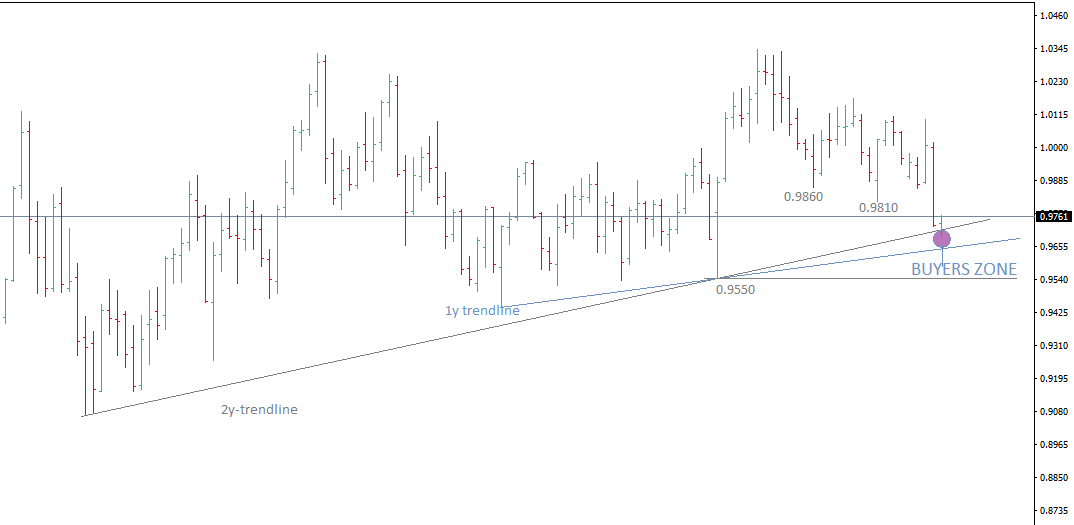 USDCHFWeekly.png