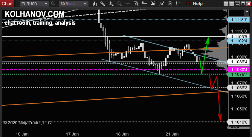 eurusd-h1-4.png