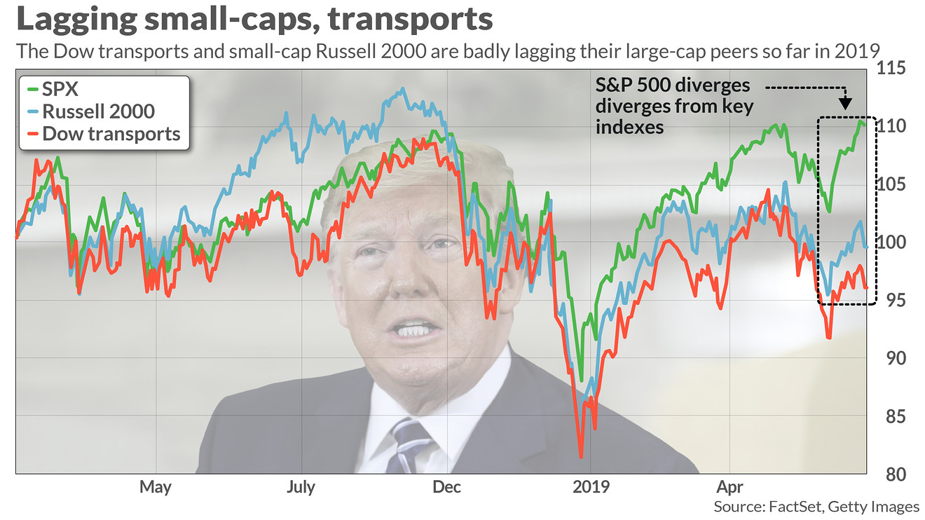 www.marketwatch.com
