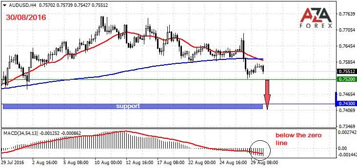 AUDUSD-30-08-16-azaforex-forex-broker.jpg