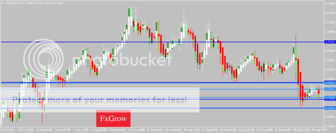 AUDUSDH4_zpsmunn5dpe.png