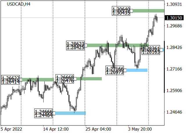 usdcad-1.png