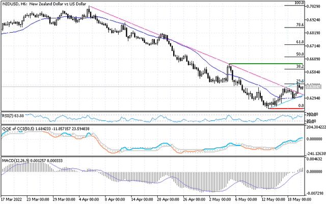 nzdusd-signal.png