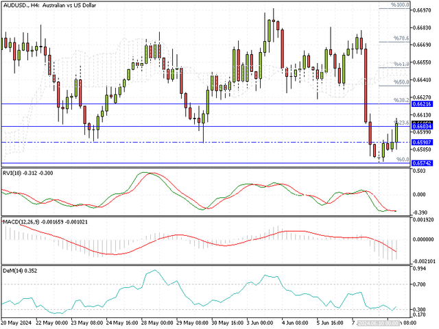 AUDUSD-H4.png