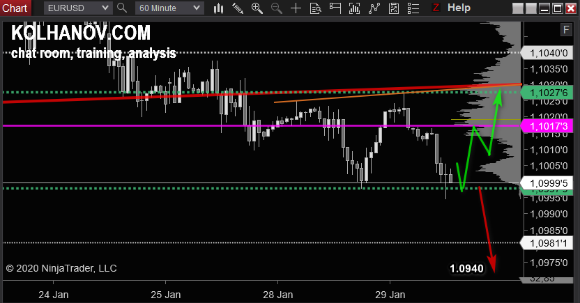 eurusd-h1-7.png