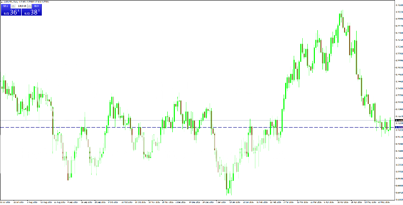 AUDUSD_ls_zpskw3mld9y.png