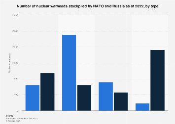 www.statista.com