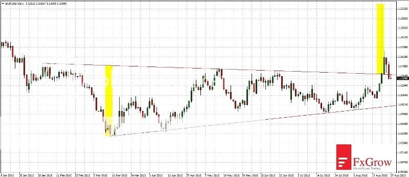 2015-08-27_analiza_EURUSD-D1_zpsyo3insuw.jpg
