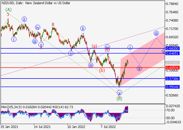 nzdusd-2.png