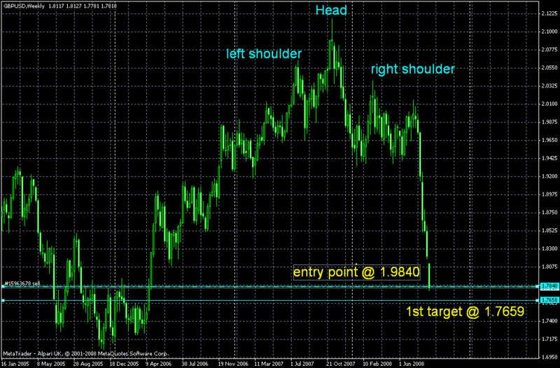 gbpusd12.gif