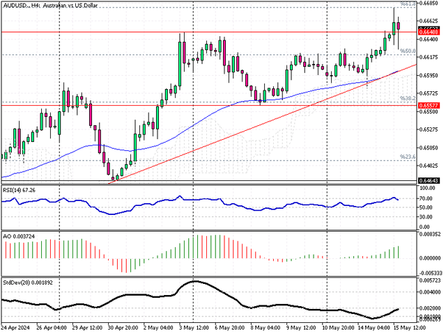 AUDUSD-H4.png