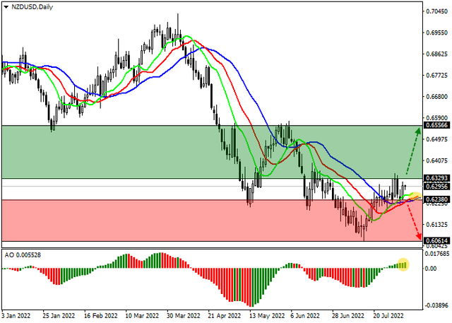 nzdusd.png