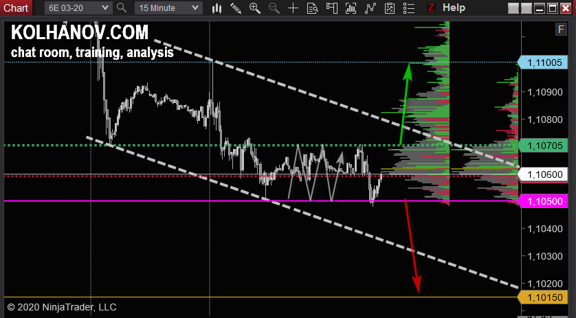 eurusd-h1-futures-2.png