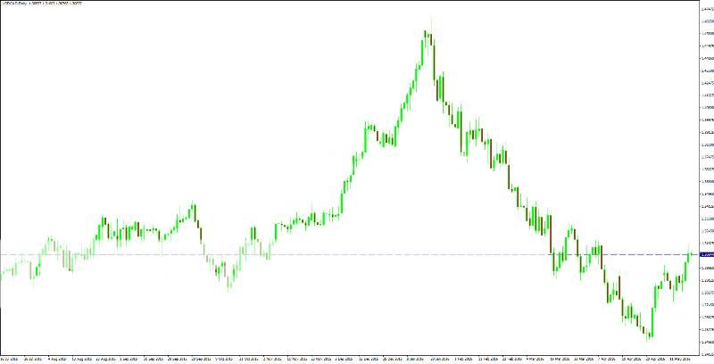 USDCAD_lf_zpsfh1f7vaq.png