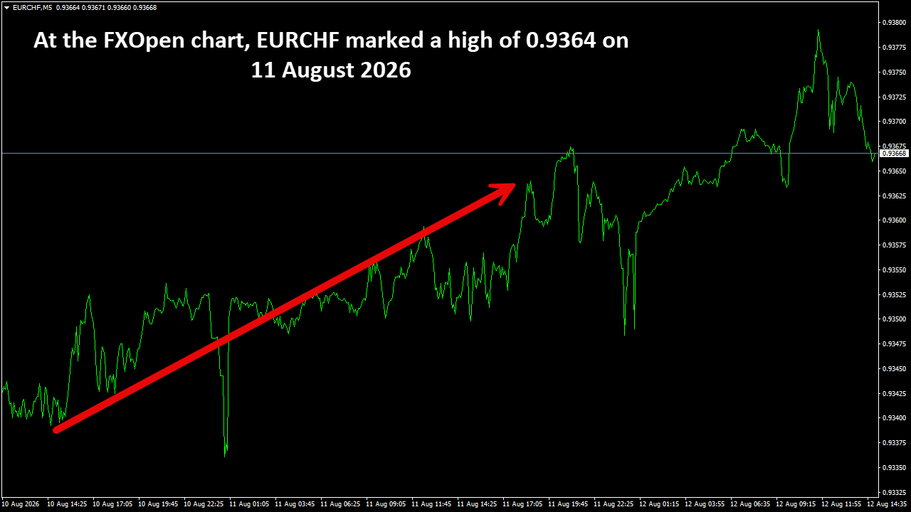 EURCHFM5.png