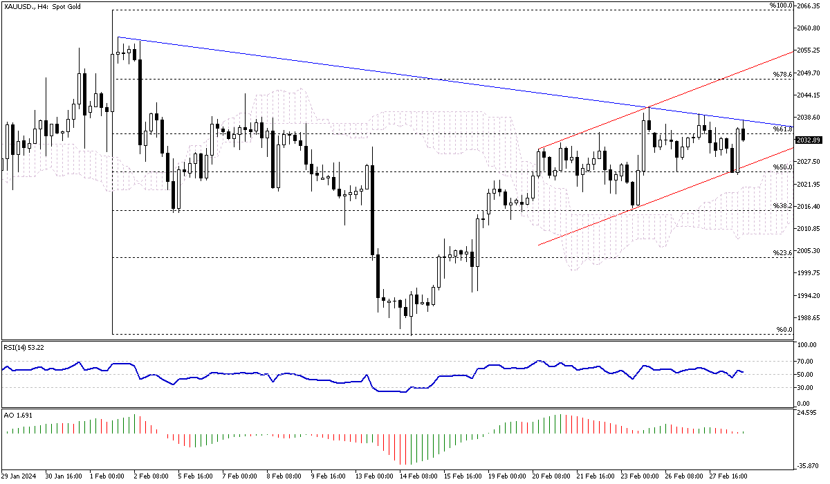 XAUUSD-H4.png