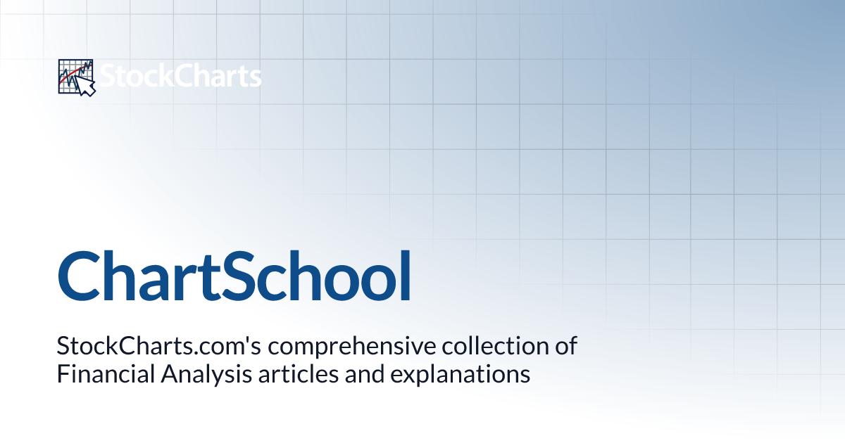 school.stockcharts.com