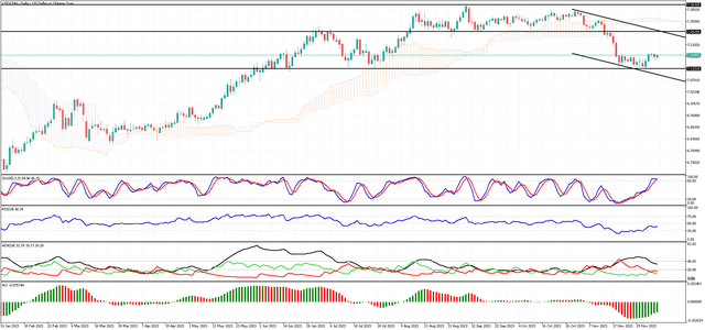 USDCNH-Daily.png