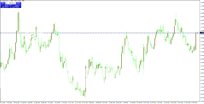 EURUSD_aa_zpsqojm4rpv.png