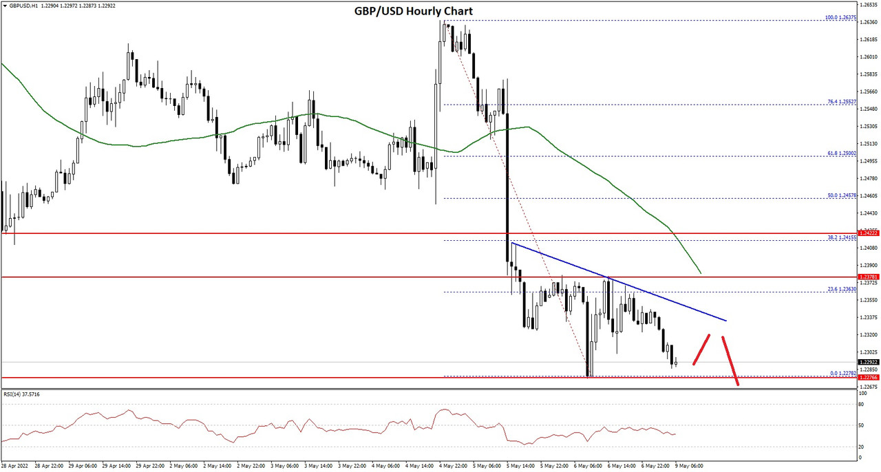 GBPUSD-Chart-1.jpg