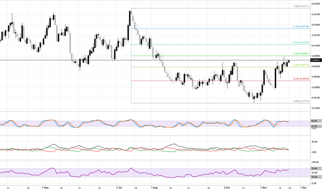 NZDUSD-D1-24-11-2023-14-10-14.png