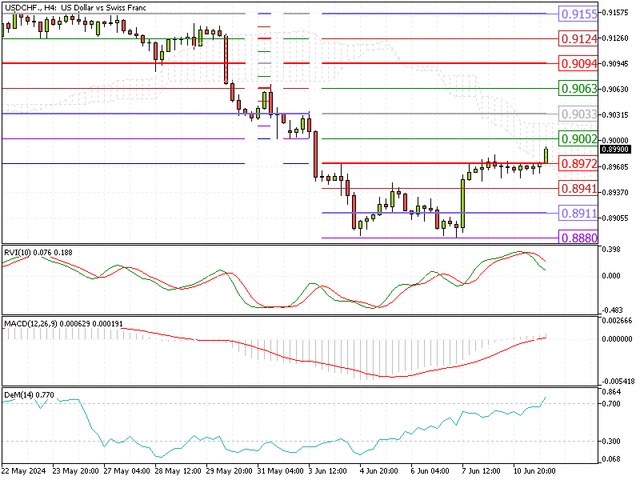 USDCHF-H4.png